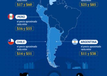 El costo de una consulta psicológica en Venezuela y otros países de América Latina