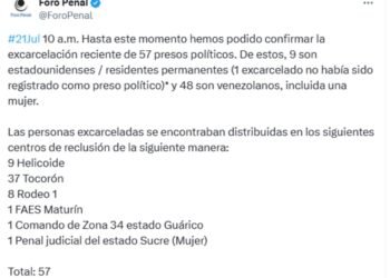 Foro Penal contabilizó 57 presos políticos excarcelados desde el 18 de julio