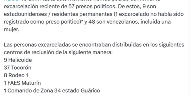 Foro Penal contabilizó 57 presos políticos excarcelados desde el 18 de julio