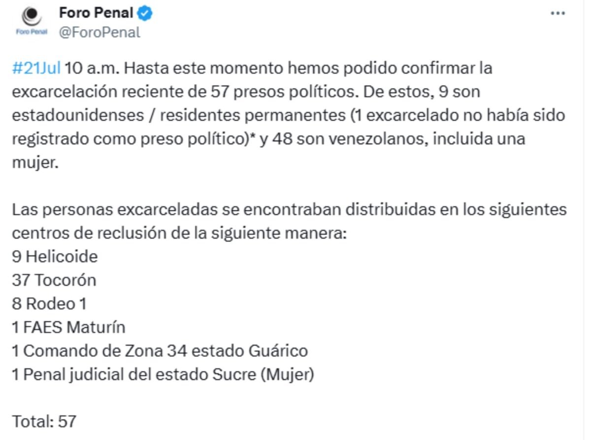 Foro Penal contabiliza 48 presos políticos excarcelados desde el 18 de julio