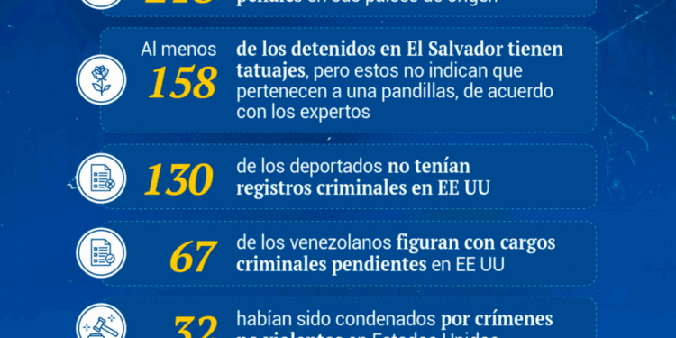 Rehenes del Cecot | Sin defensa ni juicio: deportaciones de venezolanos al Cecot violan principios legales y DD HH básicos