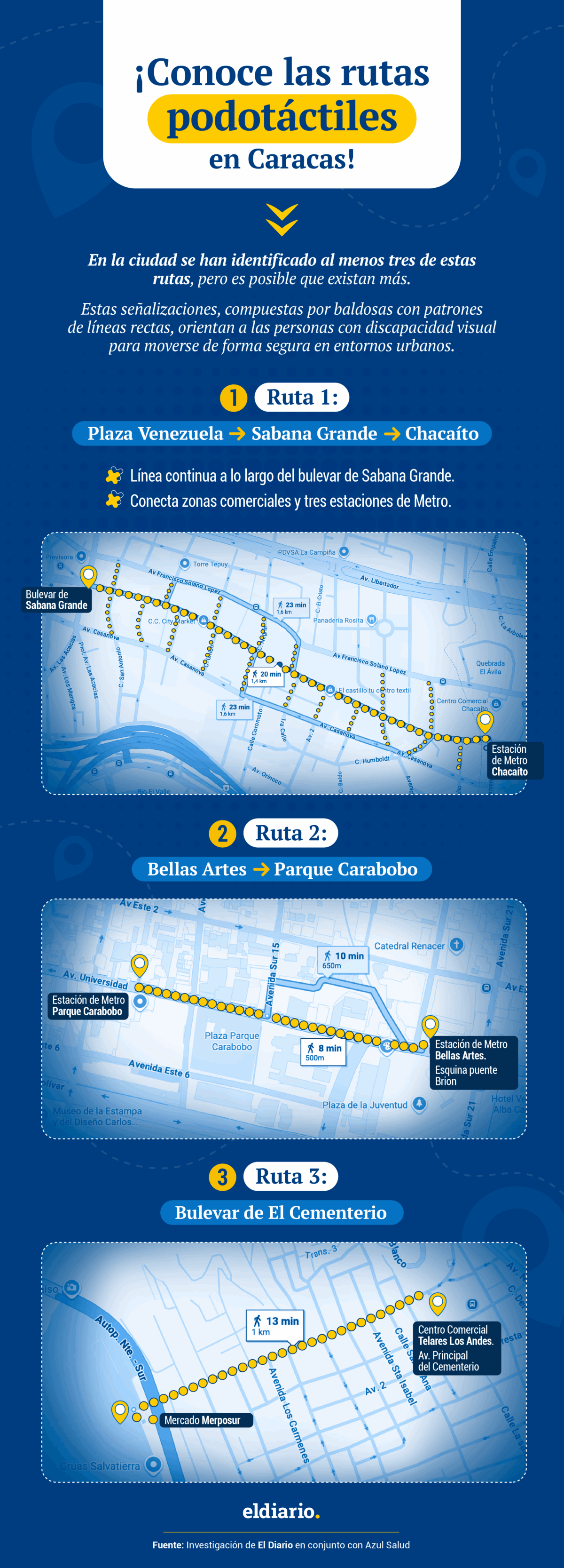 Rutas podotáctiles en Caracas: señales para una ciudad más inclusiva