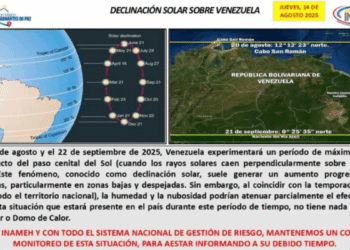 Inameh informó sobre un periodo de máxima incidencia solar en Venezuela