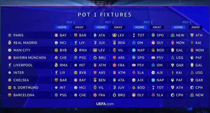 Champions League: los duelos más esperados del nuevo formato