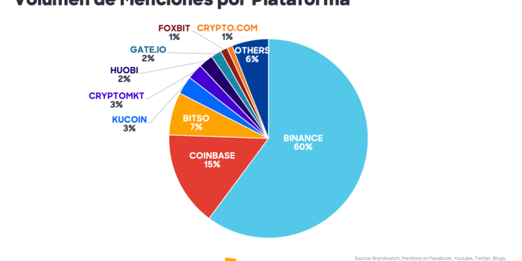 El uso de criptomonedas en plataformas de iGaming en América Latina