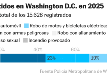Los datos y los residentes de Washington contradicen a Trump: “Nunca me he sentido amenazada”