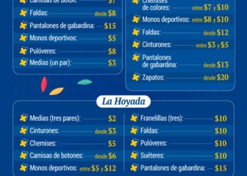 ¿Cuánto cuestan los uniformes escolares para el periodo 2025-2026 en Caracas?