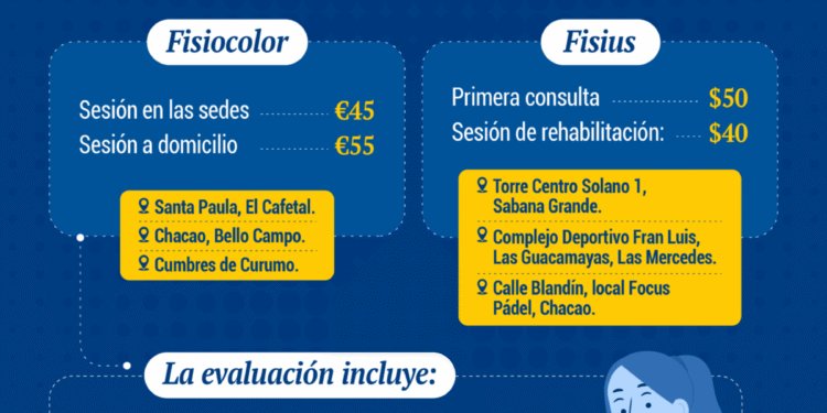¿Cuánto cuesta hacer fisioterapia en Caracas y qué se debe tener en cuenta antes de comenzar una sesión?