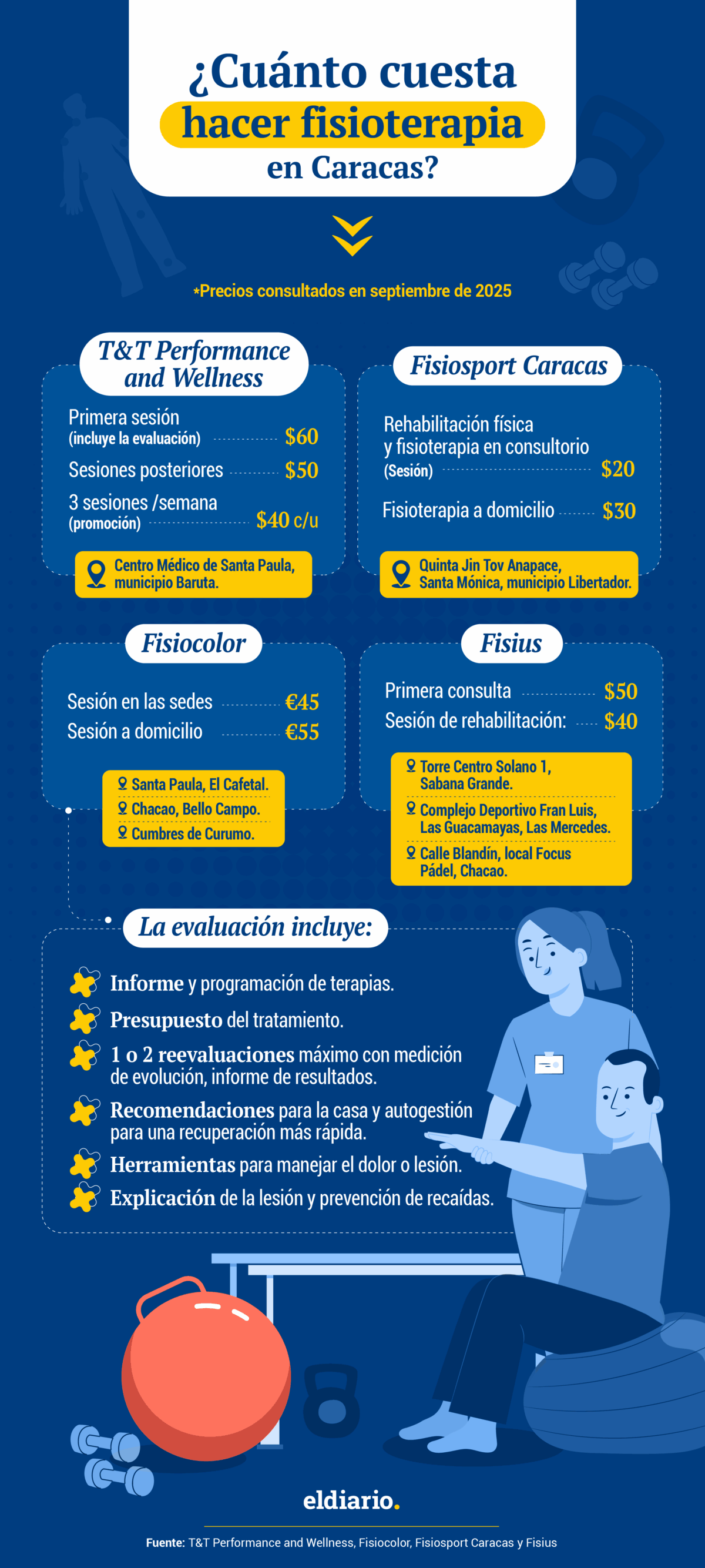 ¿Cuánto cuesta hacer fisioterapia en Caracas y qué se debe tener en cuenta antes de comenzar una sesión?