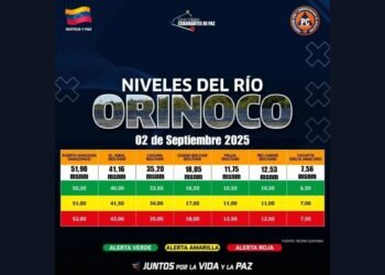 Reportaron la reducción del nivel del río Orinoco en Bolívar y Amazonas 