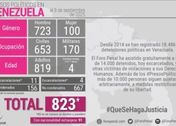 Aumentó el número de presos políticos en Venezuela 