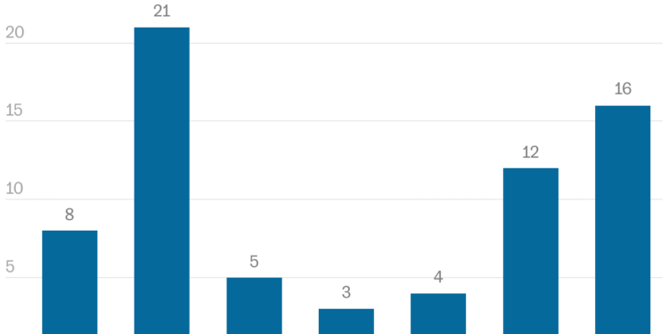 Los cadáveres del ICE: 14 migrantes, 3 de ellos mexicanos, han muerto bajo custodia en el primer año de Trump