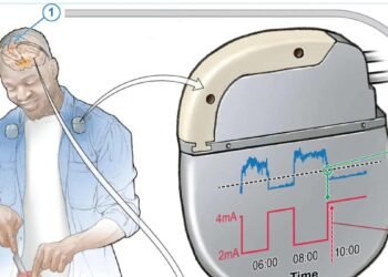 ¿Qué es el biohacking y qué riesgos representa en la seguridad digital actual?