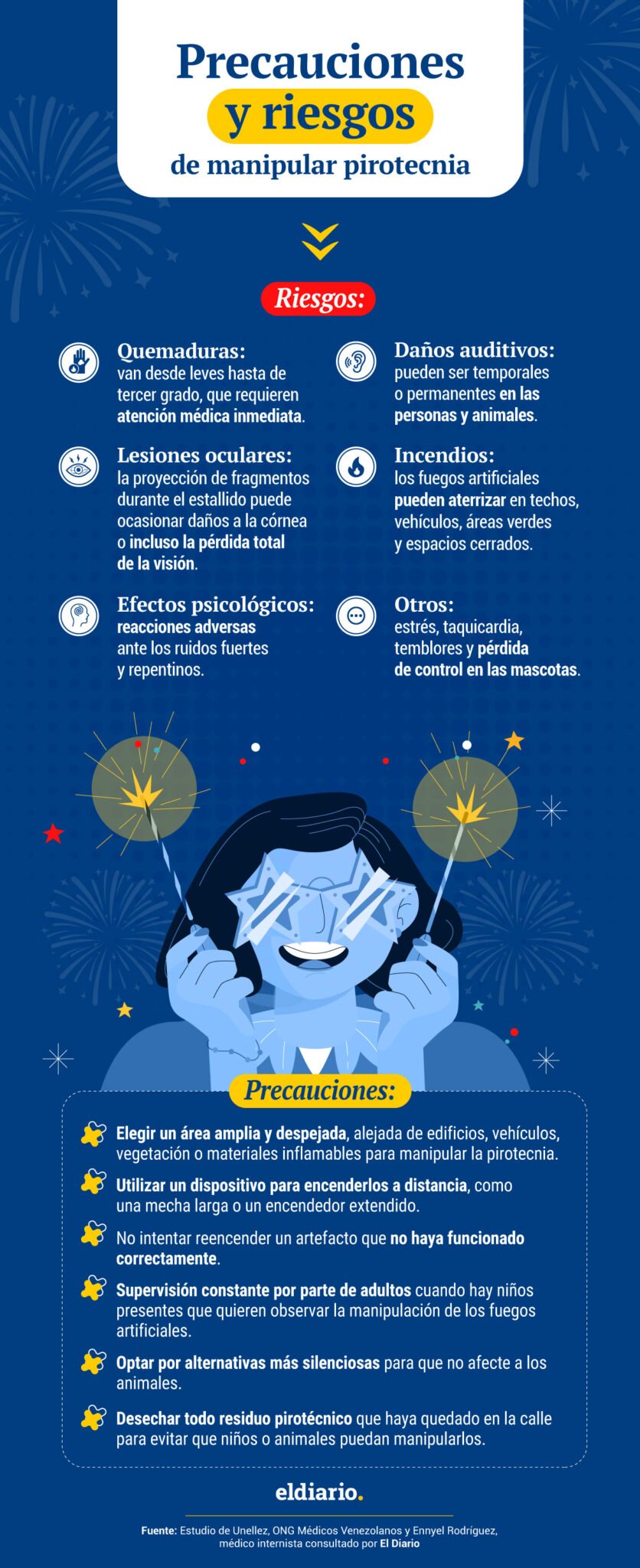 Manipulación de pirotecnia: los riesgos y las medidas de precaución