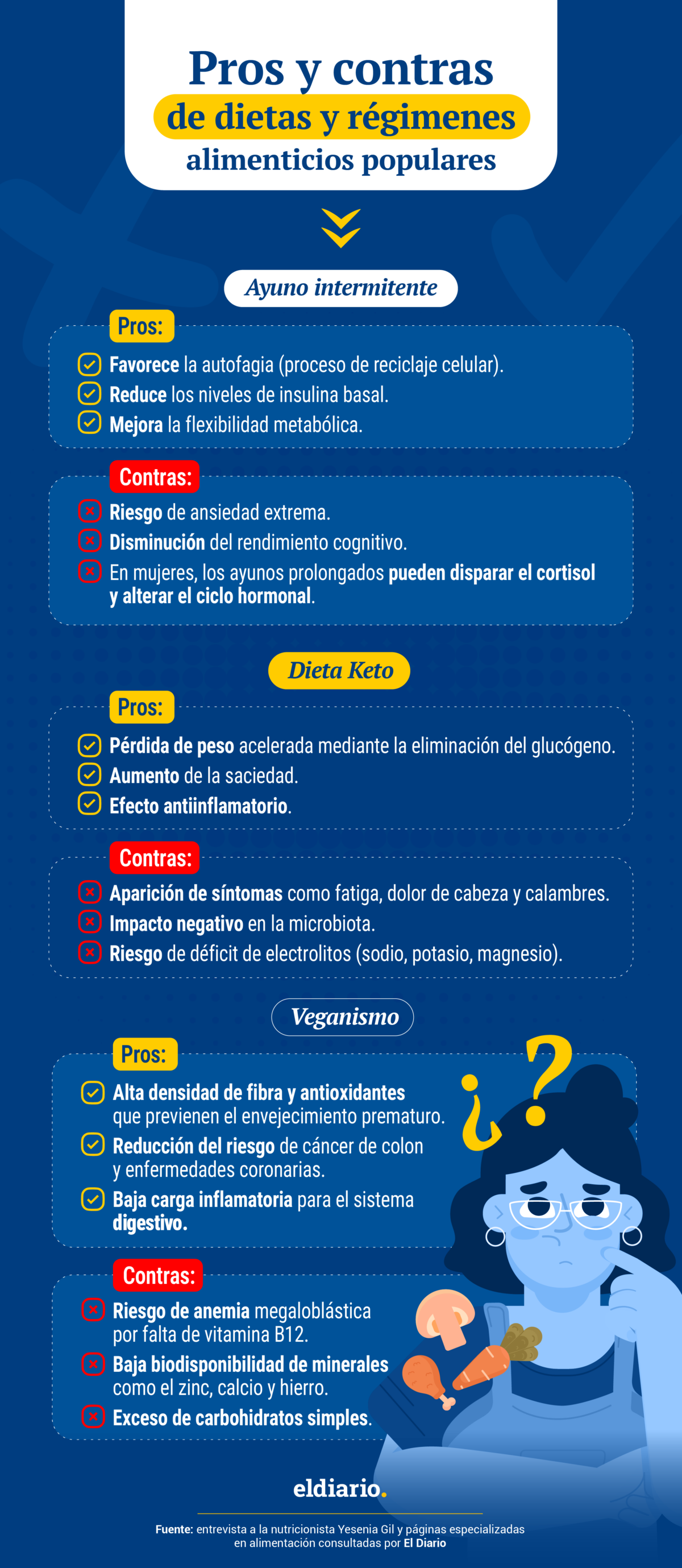 Los pros y contras de dietas y regímenes alimenticios populares 