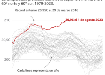 Científicos confirman ritmo récord en el calentamiento global y subida del nivel del mar