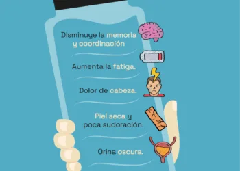 Diez señales de que estás bebiendo poca agua