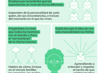 Off Campus abre la conversación a los diferentes tipos de masculinidades