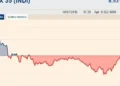 El Ibex recupera los 19.700 puntos pese a la caída de las tecnológicas